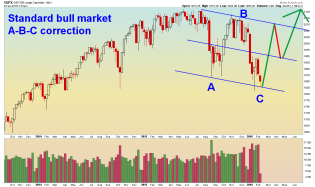 SPX Daily - 2.9.16.png