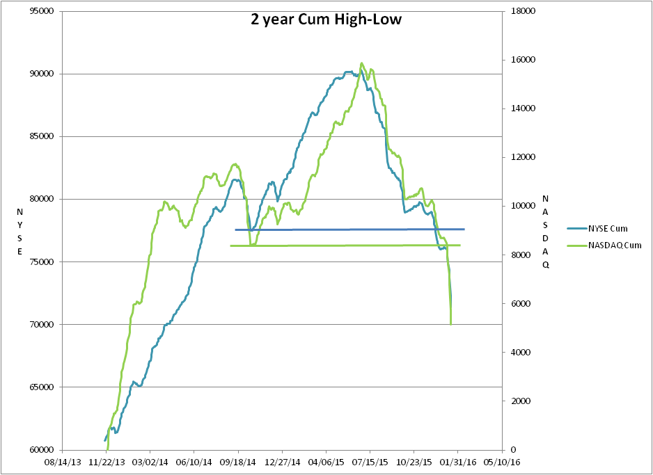 2 year cum hi lo.png