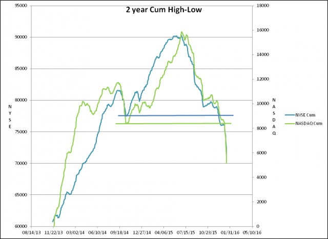 2 year cum hi lo.png