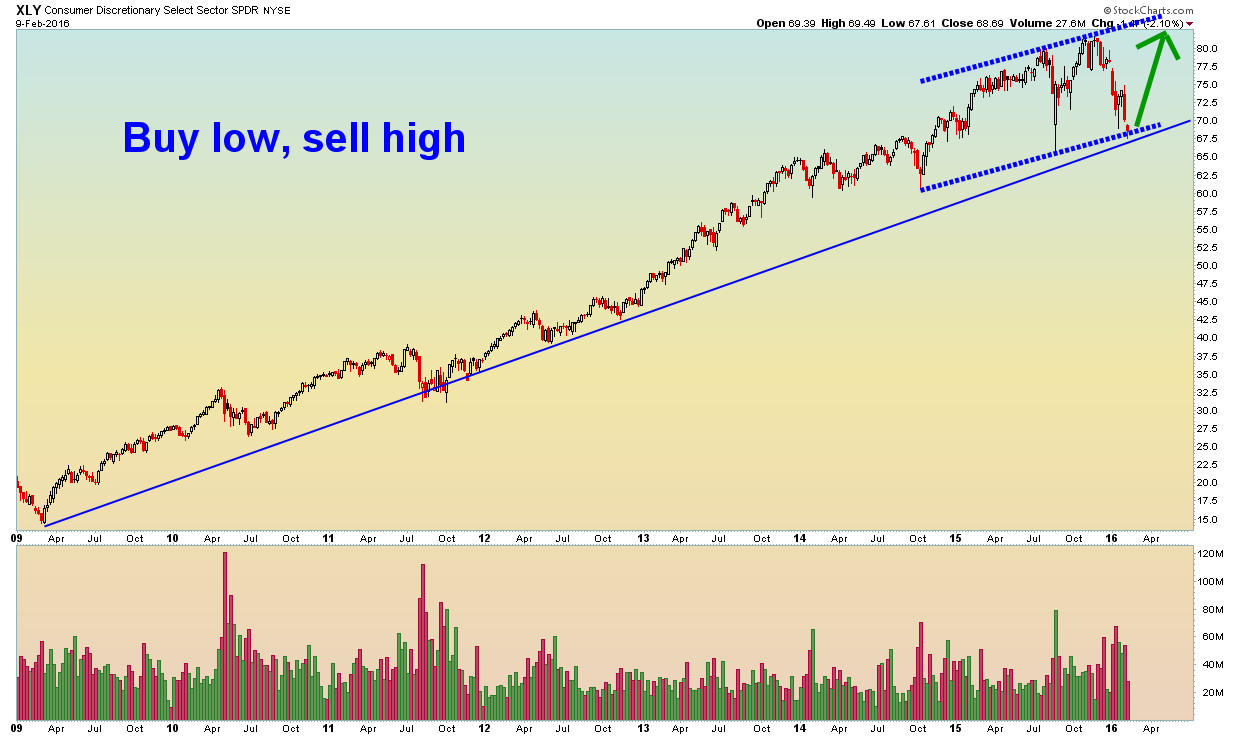 XLY Weekly - 2.10.2016.png