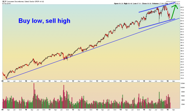 XLY Weekly - 2.10.2016.png