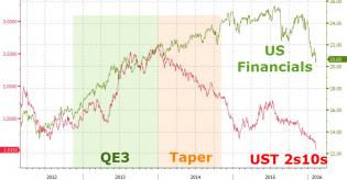 20160210_2s10s2.jpg (959×500)