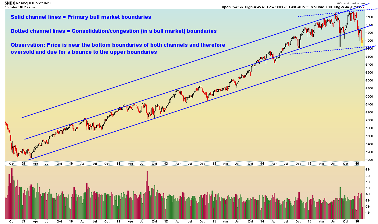 NDX Weekly - 2.10.16.png
