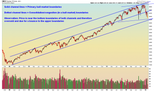 NDX Weekly - 2.10.16.png