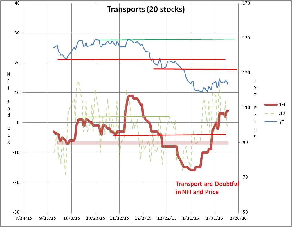Transports Chart.png