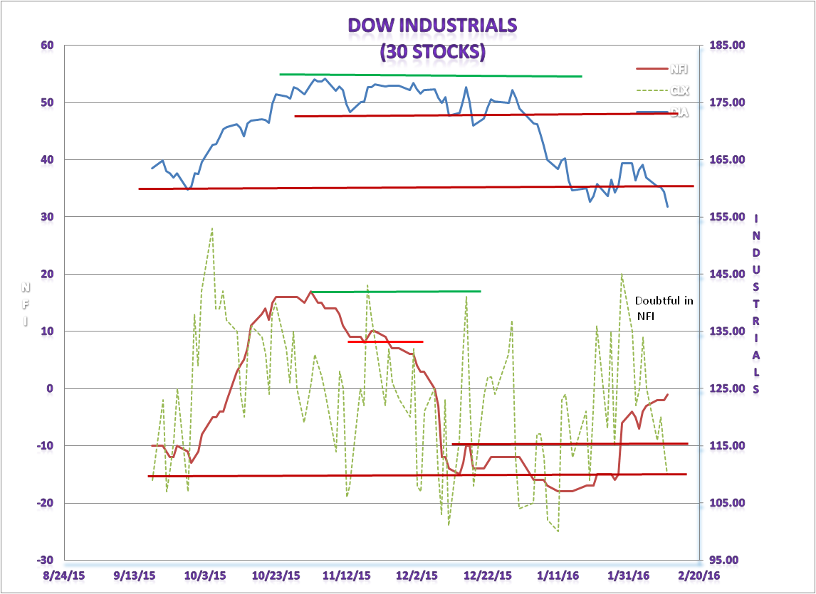 Dow Chart.png