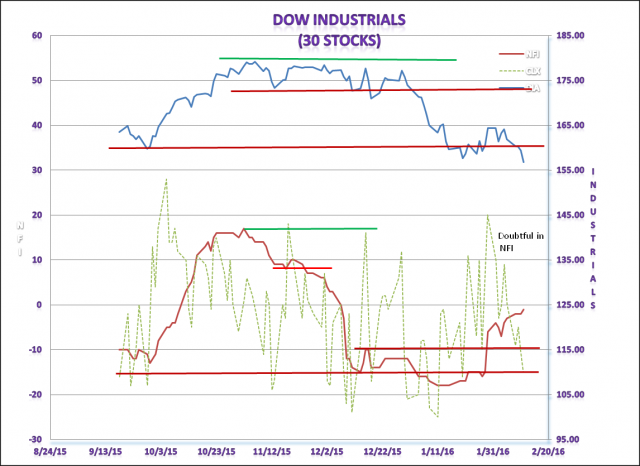 Dow Chart.png