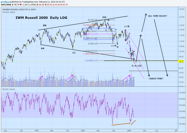 iwm daily log.png
