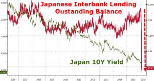 zerohedge.com/sites/defaul...28_japan1.jpg