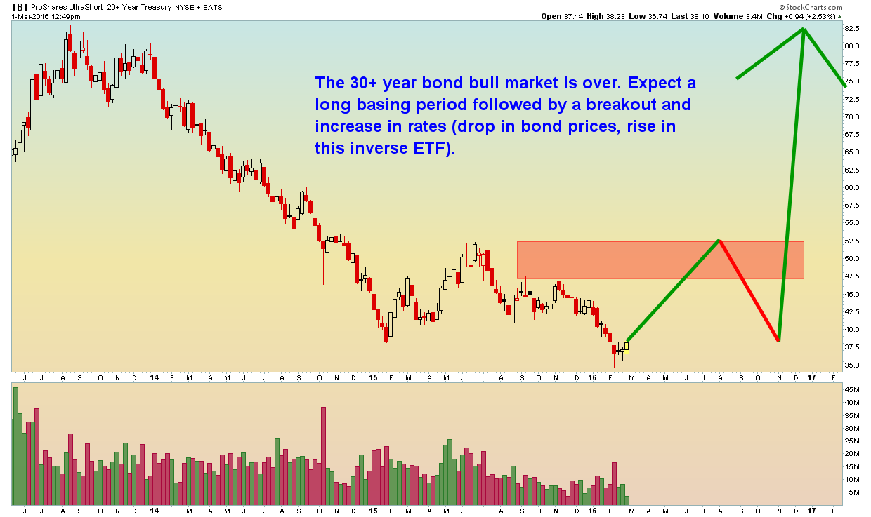 TBT - Weekly 3.1.16.png