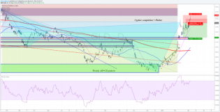 Since the completion of the weekly AB=CD pattern, $GLD exploded into overbought territory (daily) and into the completion of a b