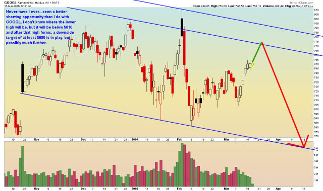 GOOGL - Daily - 3.16.16.png