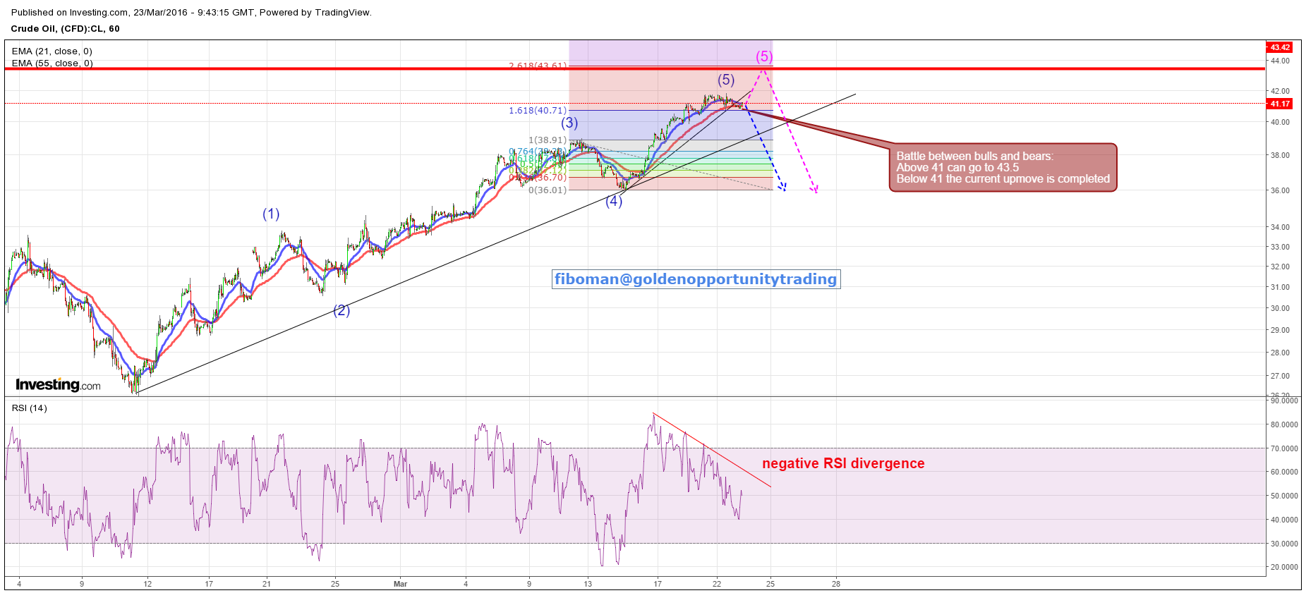 crude 23.03.16 (60min).png