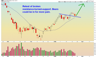 IWM - Daily - 3.23.16.png