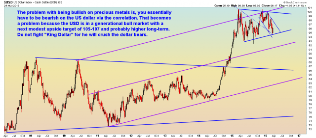 US Dollar - Weekly - 3.24.16.png