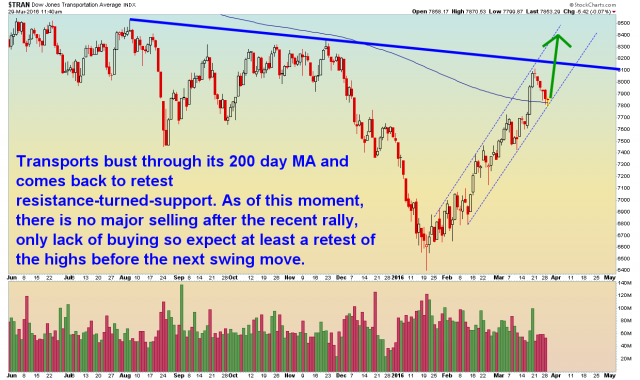 Transports - Daily - 3.29.16.png