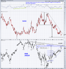 VXN QQQ 2 hoursc.png