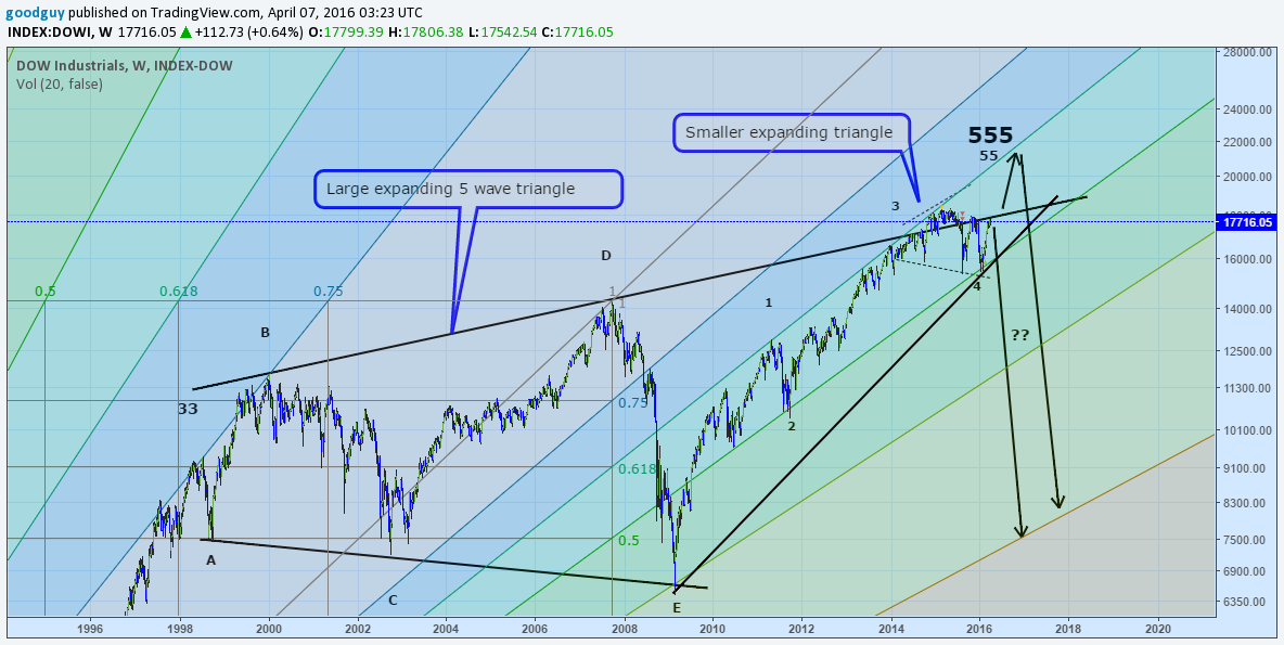 WeeklyLOG INDU with fan.png