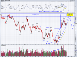Daily Gold Log with target.png