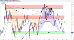 The Fed is doing its best - Will it work? Weekly... • The Market Zone