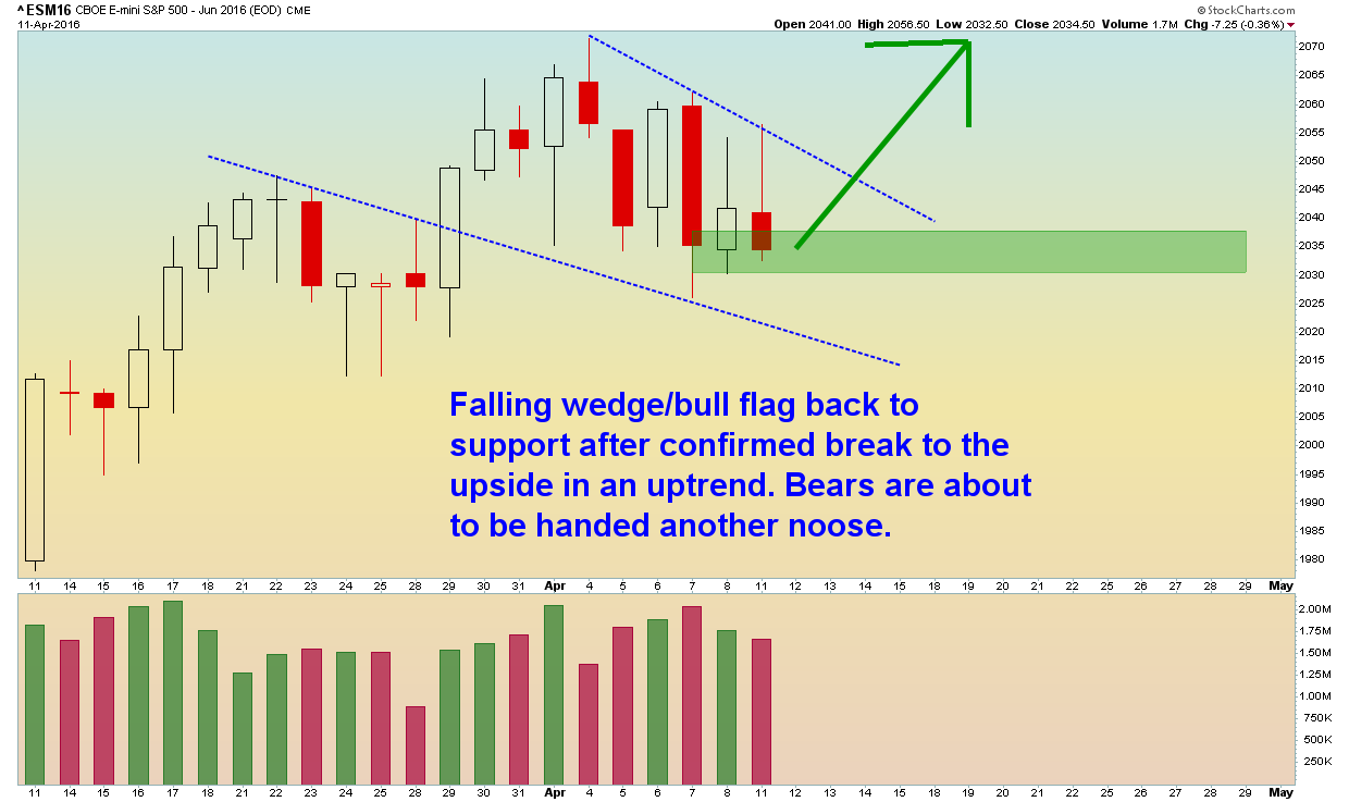 ES - Daily - 4.11.16.png