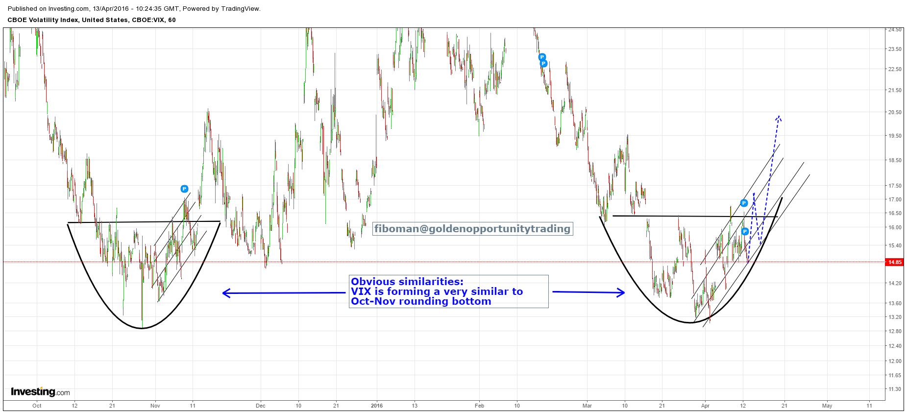 VIX(60) 13.04.16.png