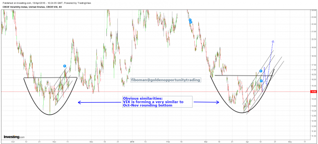 VIX(60) 13.04.16.png