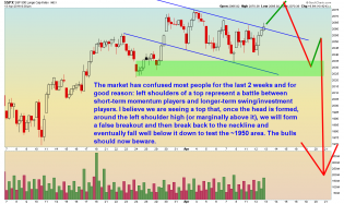 SPX - 2 hour - 4.13.2016.png