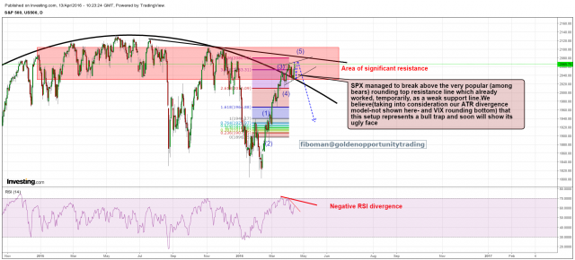 spx 13.04.16 (2).png