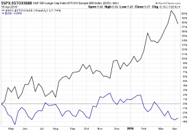 SPX_STOXX600_USD_Correlation.png