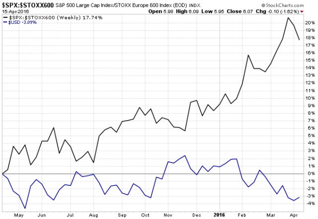 SPX_STOXX600_USD_Correlation.png