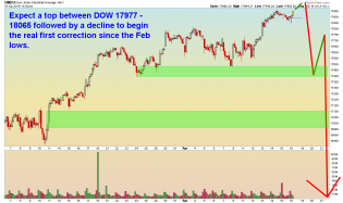 DOW - 1 hour - 4.18.16.png