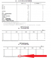 2016Q1gdp.png