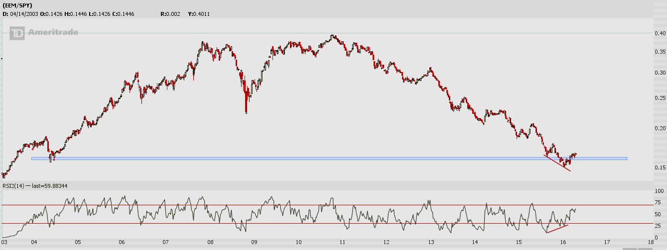 EEM-SPY.PNG