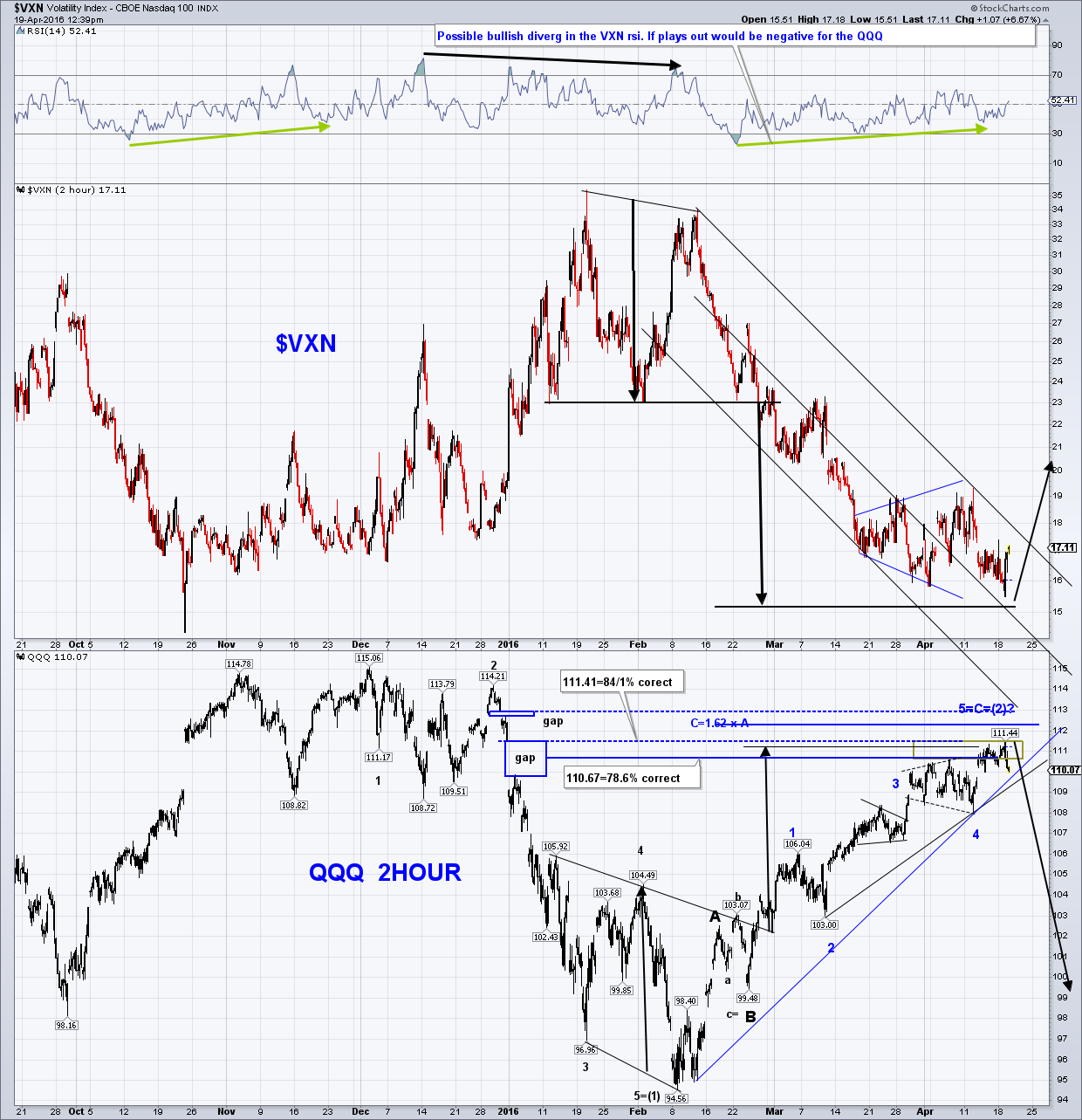 $VXN with QQQ 2 hour.png