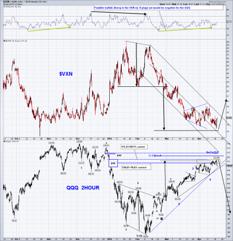 $VXN with QQQ 2 hour.png