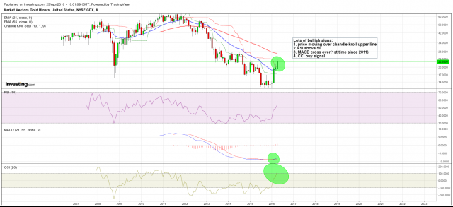 GDX (M) 23.04.16.png