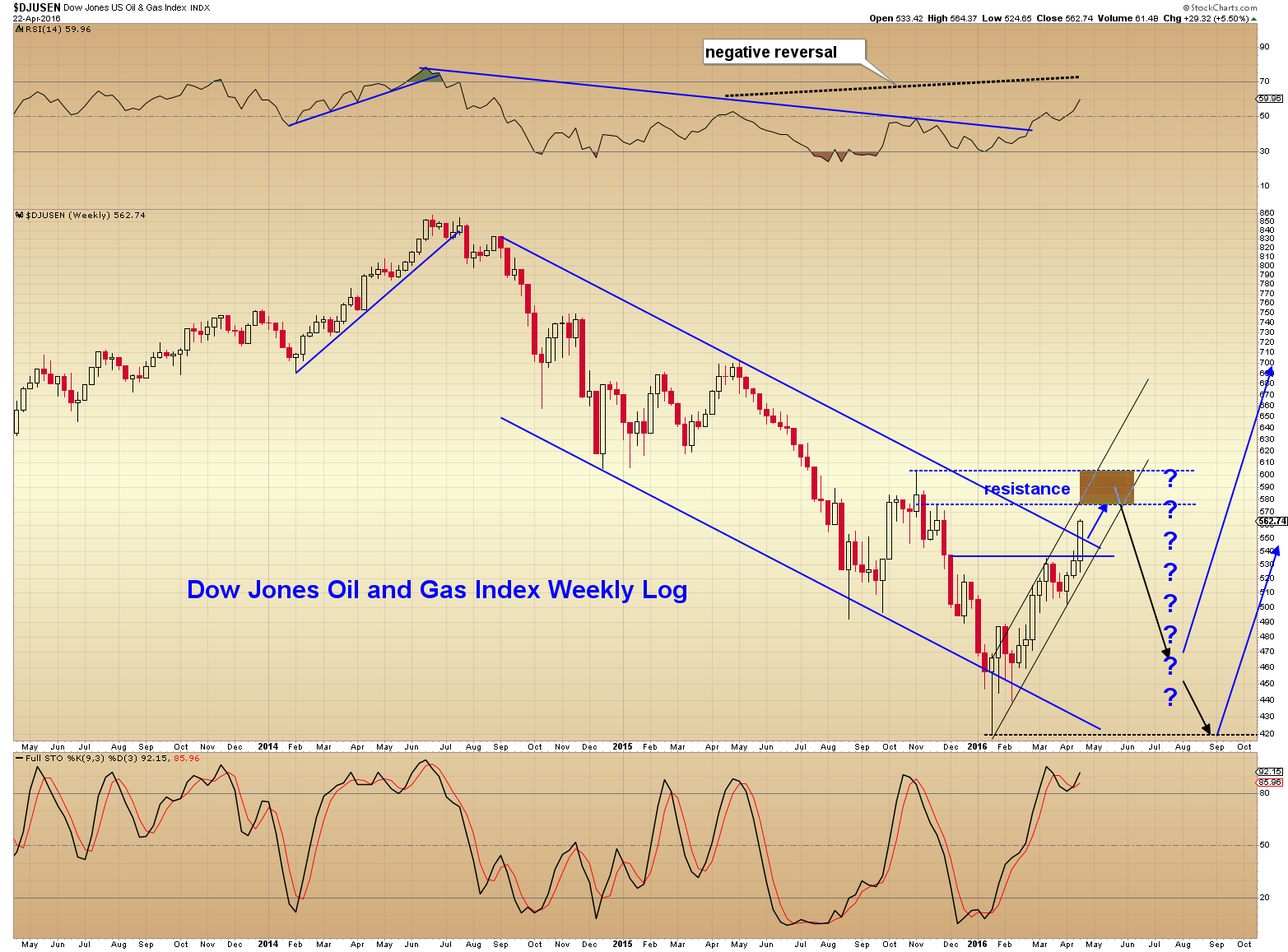 oil and gas weekly log.png