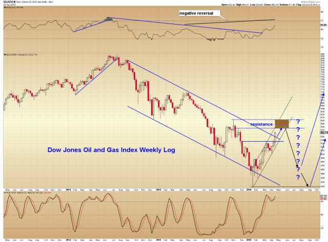 oil and gas weekly log.png