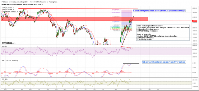 GDX (D) 23.04.16.png