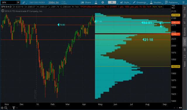 2016-04-25-TOS_CHARTS.png  cash.png