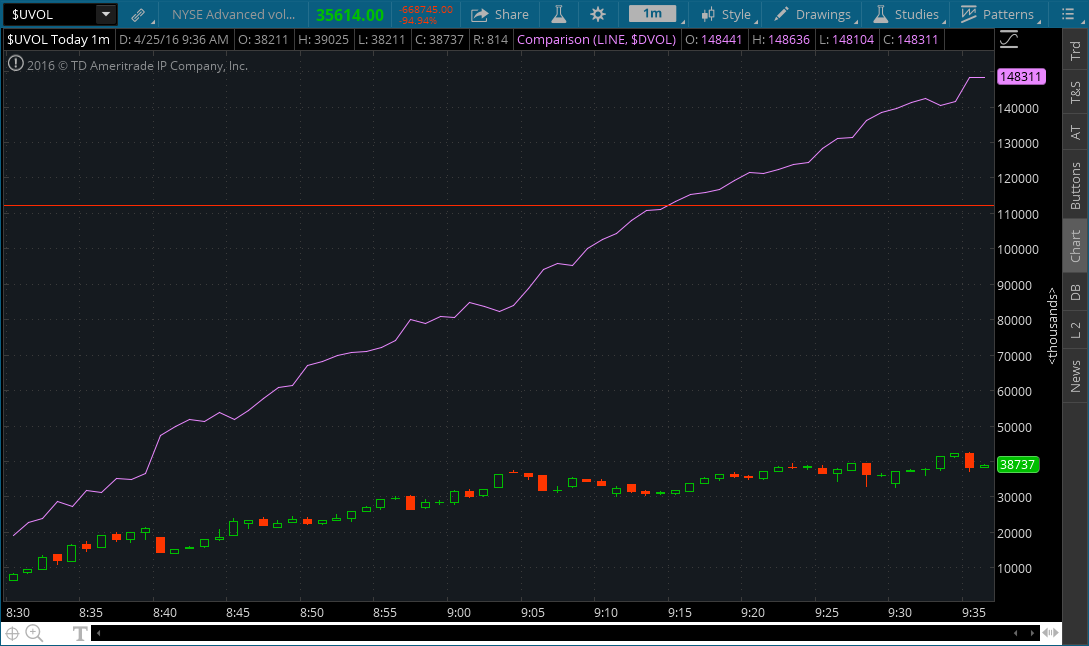 2016-04-25-PROPHET.png trend day.png