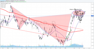 Fed’s day Analysis - U.S Dollar and Stocks wait... • The Market Zone