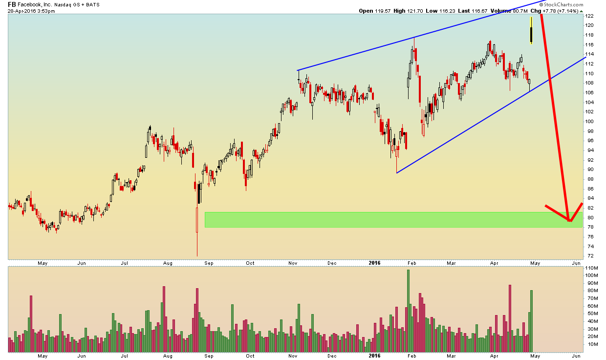 FB - Daily - 4.28.16.png