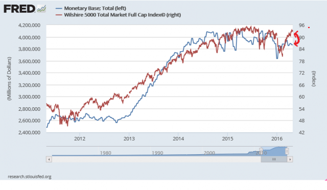 MonetaryBase_leading_indicator.png