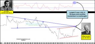 joefriday-largest-2-year-rally-in-history-feb-26.jpg (1466×689)