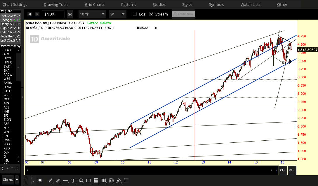 2016-05-02-PROPHET.png  ndx.png