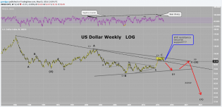 US Dollar Weekly LOG.png