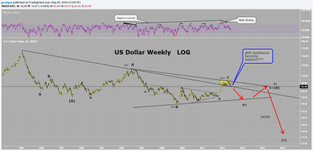 US Dollar Weekly LOG.png