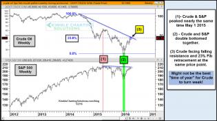 crude-oil-spx-facing-falling-resistance-first-of-may-may-2.jpg (1182×665)